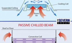 Chilled Beams vs. Chilled Ceiling