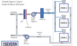 VAV vs VVT HVAC Systems
