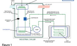 How Does a Chiller Work?