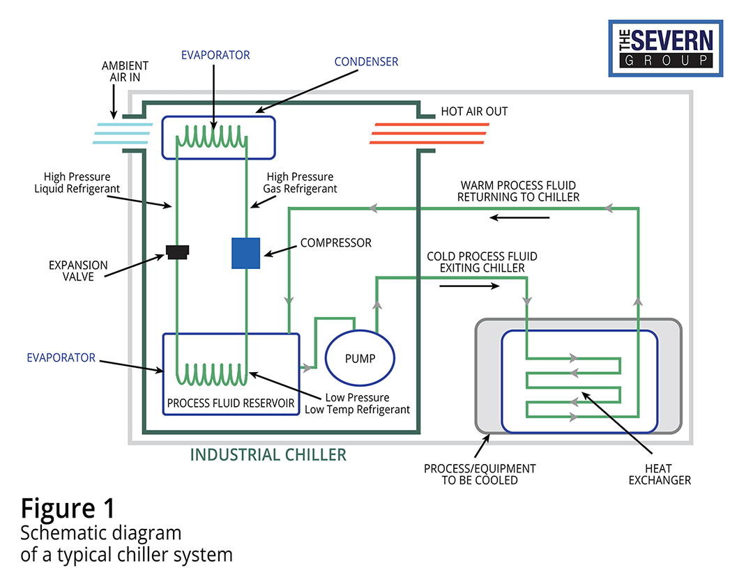What Is A Building Chiller At Ruth Townsend Blog What Is A Building Chiller At Ruth Townsend Blog