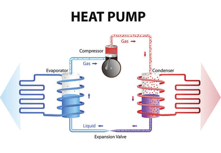 Geothermal Systems What You Need to Know The Severn Group